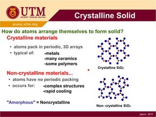 Crystalline Solid
How do atoms arrange themselves to form solid?
Crystalline materials
• atoms pack in periodic, 3D arrays
• typical of:
-metals
-many ceramics
-some polymers
Crystalline SiO2

Non-crystalline materials...
• atoms have no periodic packing
• occurs for:
-complex structures
-rapid cooling
"Amorphous" = Noncrystalline

Non- crystalline SiO2
Jasmi 2011

 