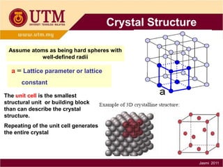 Crystal Structure
Assume atoms as being hard spheres with
well-defined radii

a = Lattice parameter or lattice
constant
The unit cell is the smallest
structural unit or building block
than can describe the crystal
structure.

Repeating of the unit cell generates
the entire crystal

Jasmi 2011

 