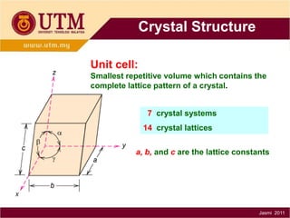 Crystal Structure
Unit cell:
Smallest repetitive volume which contains the
complete lattice pattern of a crystal.
7 crystal systems
14 crystal lattices
a, b, and c are the lattice constants

Jasmi 2011

 