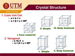 Crystal Structure
1. Cubic Unit Cell
 a=b=c

 α = β = γ = 900
ii. Simple

iii. Body Centered

i. Face centered

2. Tetragonal

 a =b ≠ c

 α = β = γ = 900

i. Simple

ii. Body Centered
Jasmi 2011

 