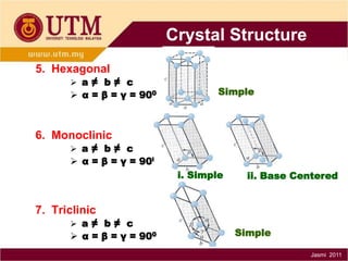Crystal Structure
5. Hexagonal

 a≠ b≠ c

 α = β = γ = 900

Simple

6. Monoclinic

 a≠ b≠ c

 α = β = γ = 900
i. Simple

ii. Base Centered

7. Triclinic

 a≠ b≠ c

 α = β = γ = 900

Simple
Jasmi 2011

 