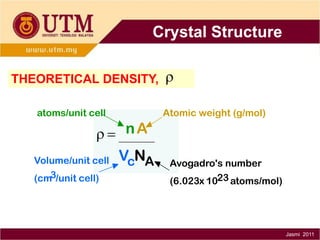 Crystal Structure
THEORETICAL DENSITY,
atoms/unit cell

r  nA
Volume/unit cell VcNA
(cm3/unit cell)

r
Atomic weight (g/mol)

Avogadro's number
(6.023x 1023 atoms/mol)

Jasmi 2011

 