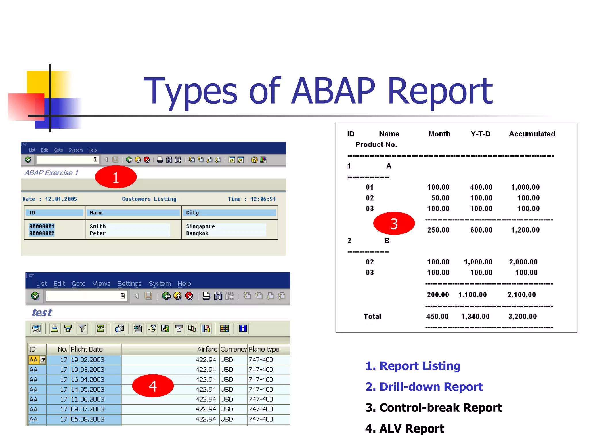 Types of ABAP Report 1. Report Listing 2. Drill-down Report 3. Control-break Report 4. ALV Report 1 3 4 