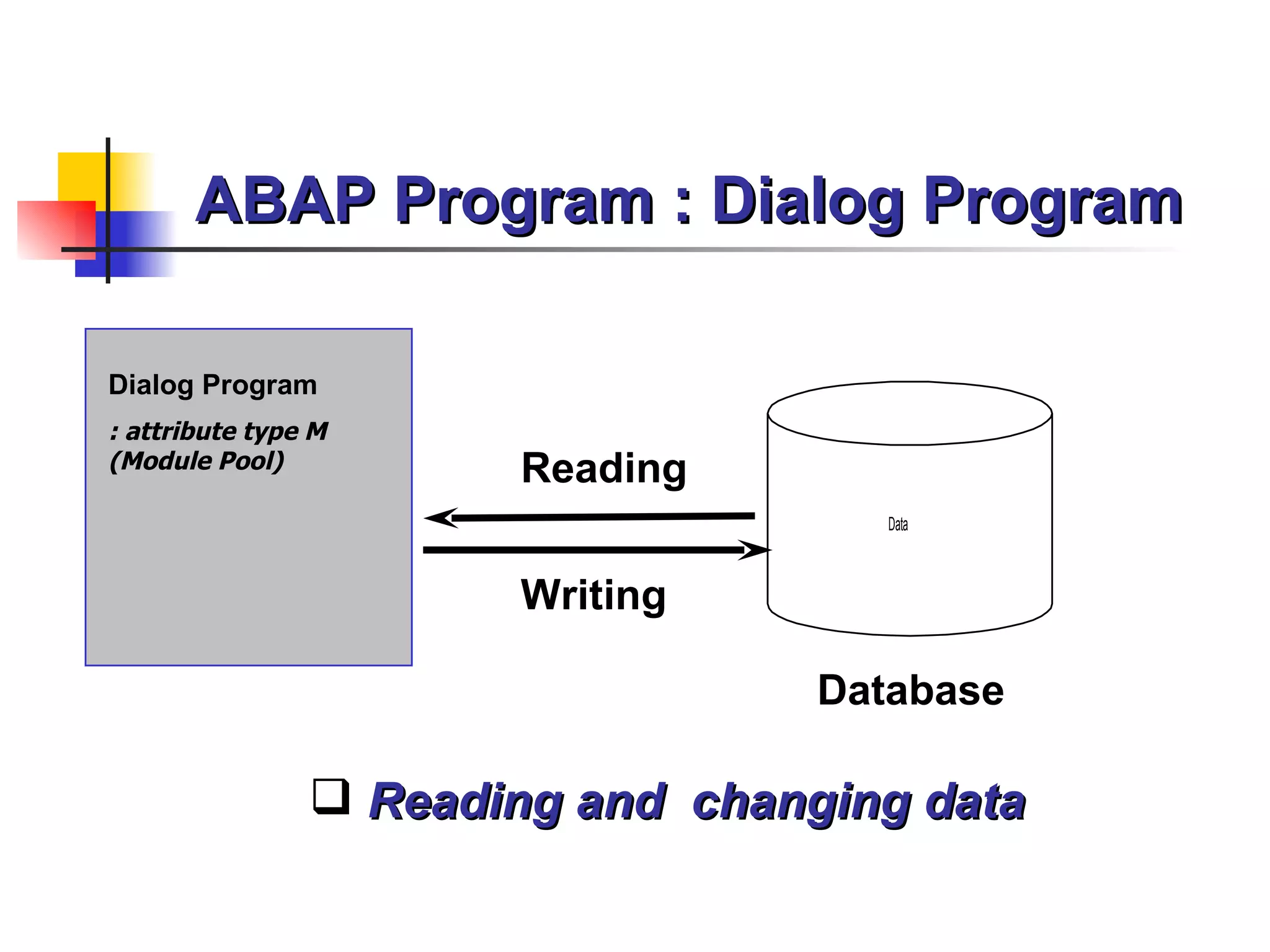 ABAP Program : Dialog Program Dialog Program : attribute type M (Module Pool) Reading Database Reading and  changing data Writing 