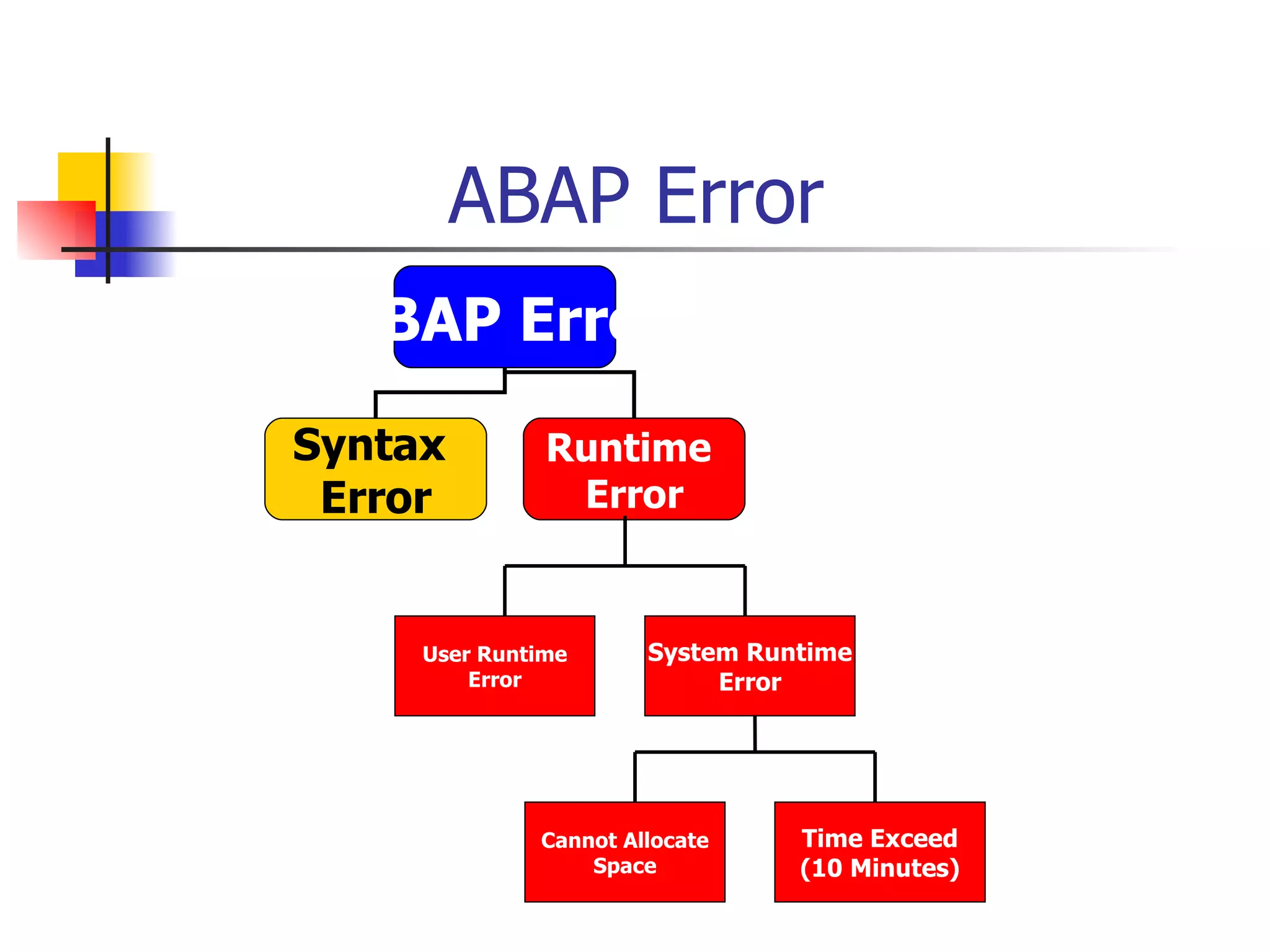 ABAP Error System Runtime Error User Runtime Error Time Exceed (10 Minutes) Cannot Allocate Space ABAP Error Syntax  Error Runtime  Error 