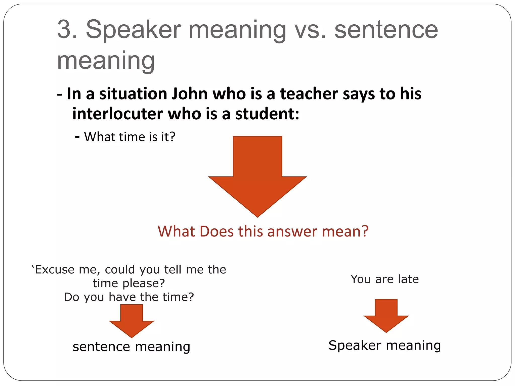 3. Speaker meaning vs. sentence
meaning
- In a situation John who is a teacher says to his
interlocuter who is a student:
- What time is it?
What Does this answer mean?
‘Excuse me, could you tell me the
time please?
Do you have the time?
You are late
sentence meaning Speaker meaning
 