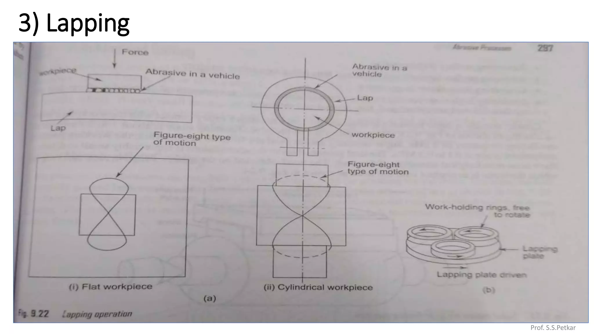 Chapter 1 abrasive machining & finishing operation | PPTX