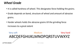 Wheel Grade
• It is called hardness of wheel. This designates force holding the grains.
• Grade depends on bond, structure of wheel and amount of abrasive
grains.
• Harder wheels holds the abrasive grains till the grinding force
increases to a great extent
Very soft Medium Very hard
ABCDEFGHIJKLMNOPQRSTUVWXYZ
Prof. S.S.Petkar
LETTER GRADE
 
