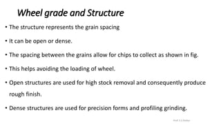 Wheel grade and Structure
• The structure represents the grain spacing
• It can be open or dense.
• The spacing between the grains allow for chips to collect as shown in fig.
• This helps avoiding the loading of wheel.
• Open structures are used for high stock removal and consequently produce
rough finish.
• Dense structures are used for precision forms and profiling grinding.
Prof. S.S.Petkar
 