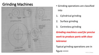 Grinding Machines • Grinding operations are classified
into
1. Cylindrical grinding
2. Surface grinding
3. Centreless grinding
Grinding machines used for precise
work to produce parts with close
tolerance
Typical grinding operations are in
figure <<<< Prof. S.S.Petkar
 