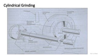 Cylindrical Grinding
Prof. S.S.Petkar
 