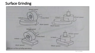 Surface Grinding
Prof. S.S.Petkar
 