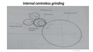Internal centreless grinding
Prof. S.S.Petkar
 