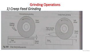 Grinding Operations
1) Creep Feed Grinding
Prof. S.S.Petkar
 
