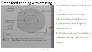 Creep feed grinding with dressing
Prof. S.S.Petkar
1. Grinding wheel speed are low 18 to 30
m/s.
2. Feed rates are low 0.005 mm / pass.
3. Oil based fluids are used at low speed.
4. Volume of fluid is much as high heat
generated in process.
5. If diamond dresser used then possible for
Continuous dressing with high rate of
removal
 