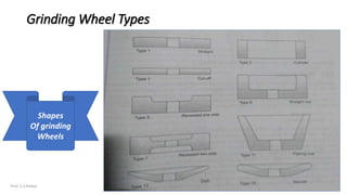 Grinding Wheel Types
Prof. S.S.Petkar
Shapes
Of grinding
Wheels
 