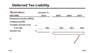 Tax Position Example Chapter 1 Accounting for Income Tax.pptx