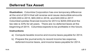 Tax Position Example Chapter 1 Accounting for Income Tax.pptx