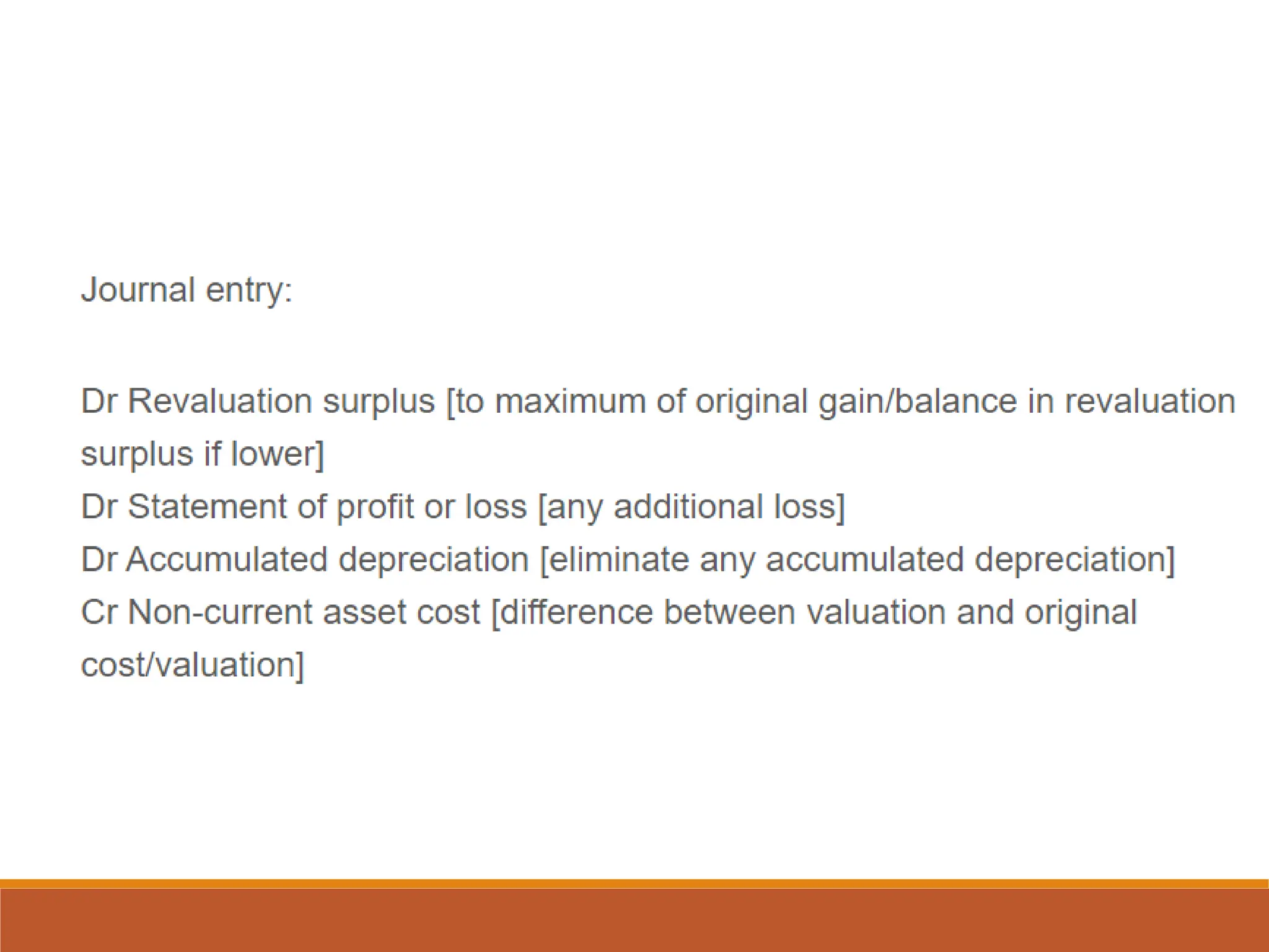 Losses on revaluation
 