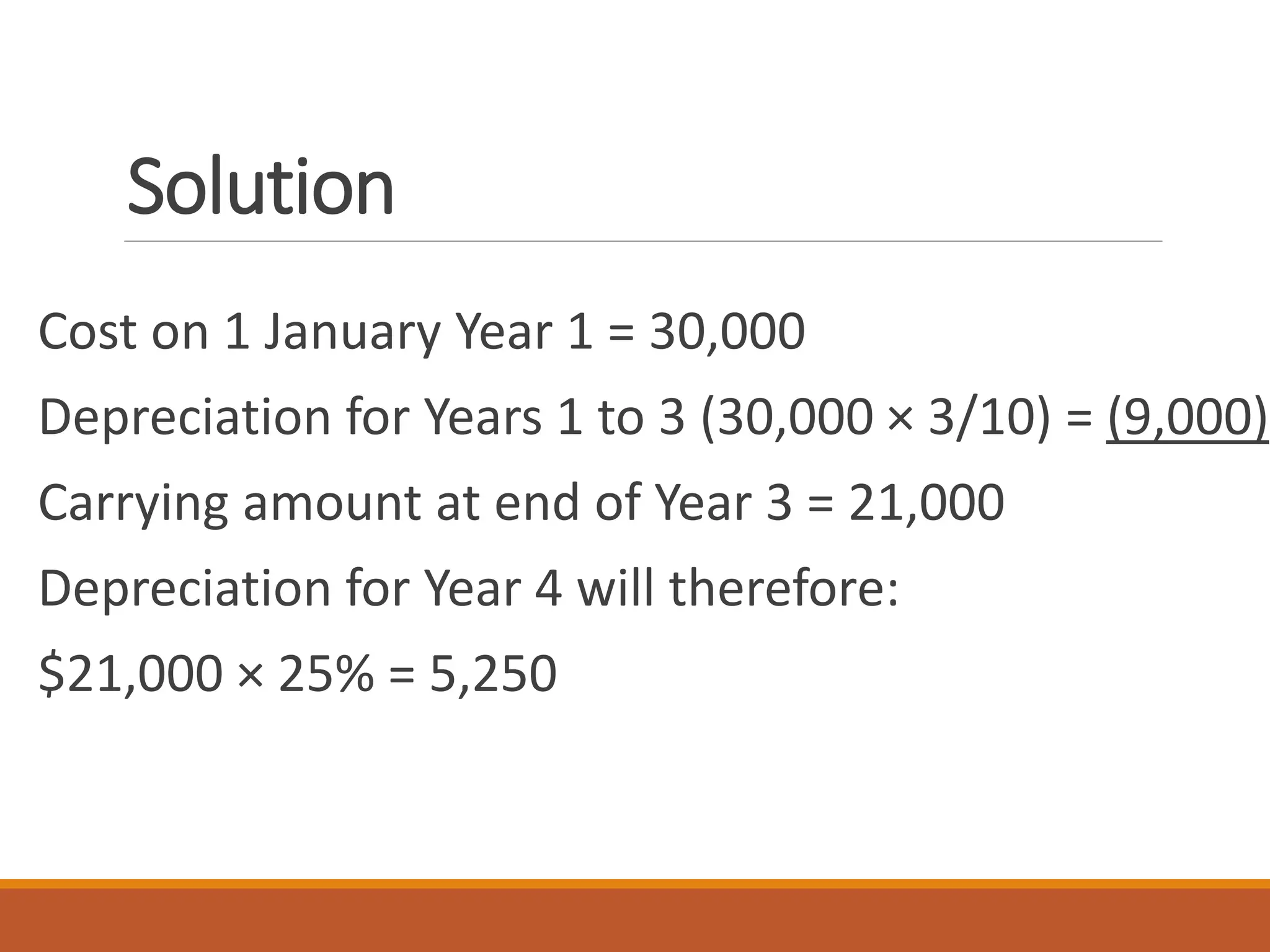 Solution
Cost on 1 January Year 1 = 30,000
Depreciation for Years 1 to 3 (30,000 × 3/10) = (9,000)
Carrying amount at end of Year 3 = 21,000
Depreciation for Year 4 will therefore:
$21,000 × 25% = 5,250
 
