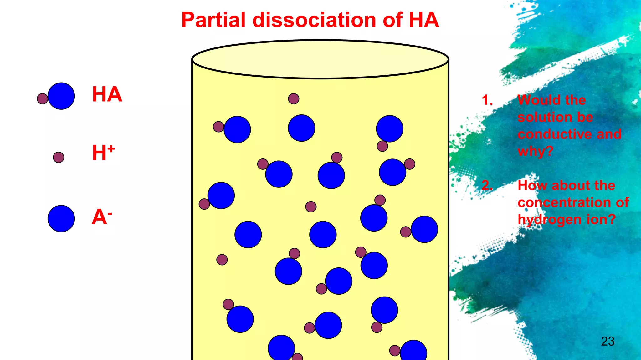 23
HA
H+
A-
Partial dissociation of HA
1. Would the
solution be
conductive and
why?
2. How about the
concentration of
hydrogen ion?
 