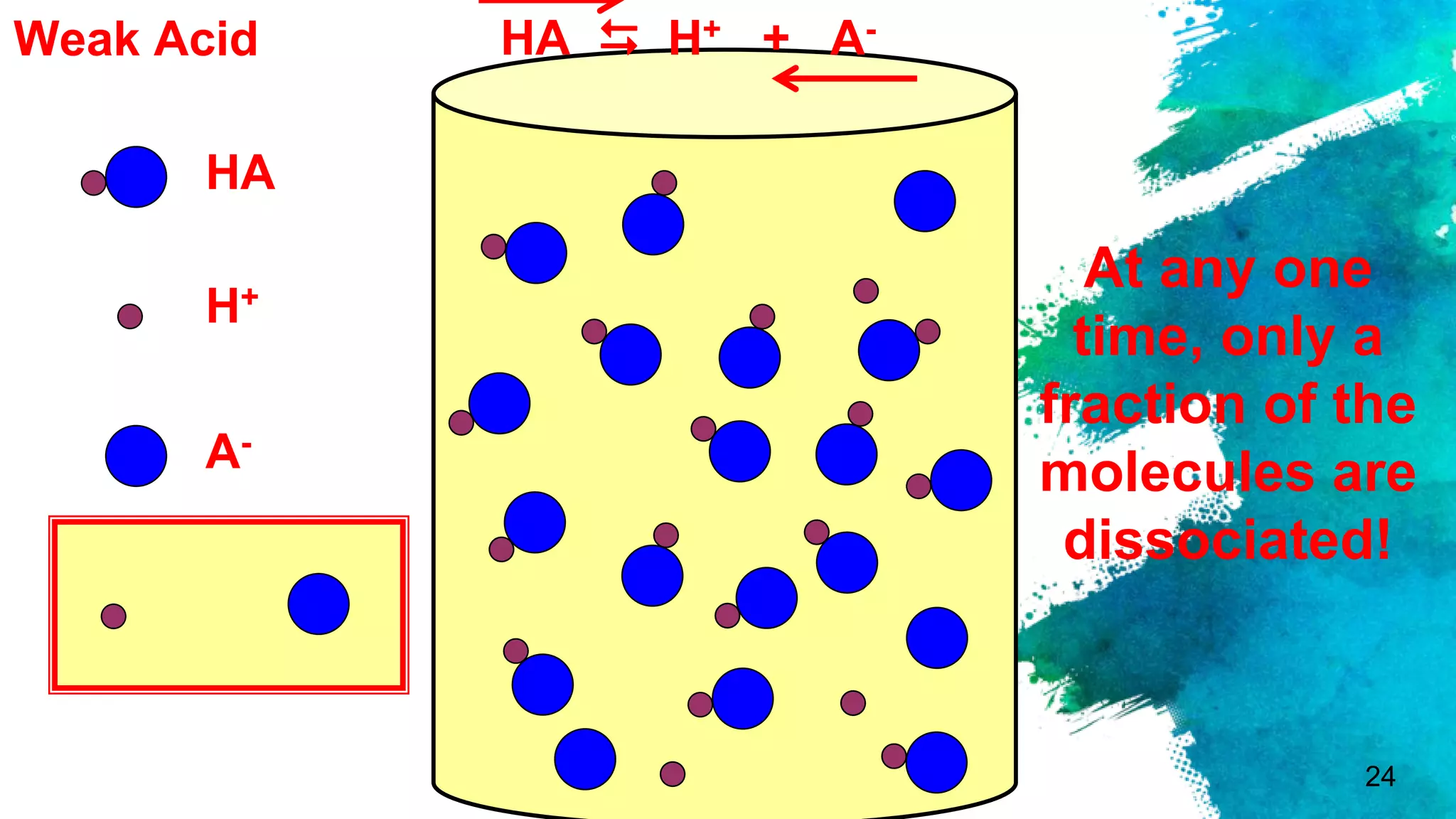 24
HA
H+
A-
Weak Acid HA  H+ + A-
At any one
time, only a
fraction of the
molecules are
dissociated!
 