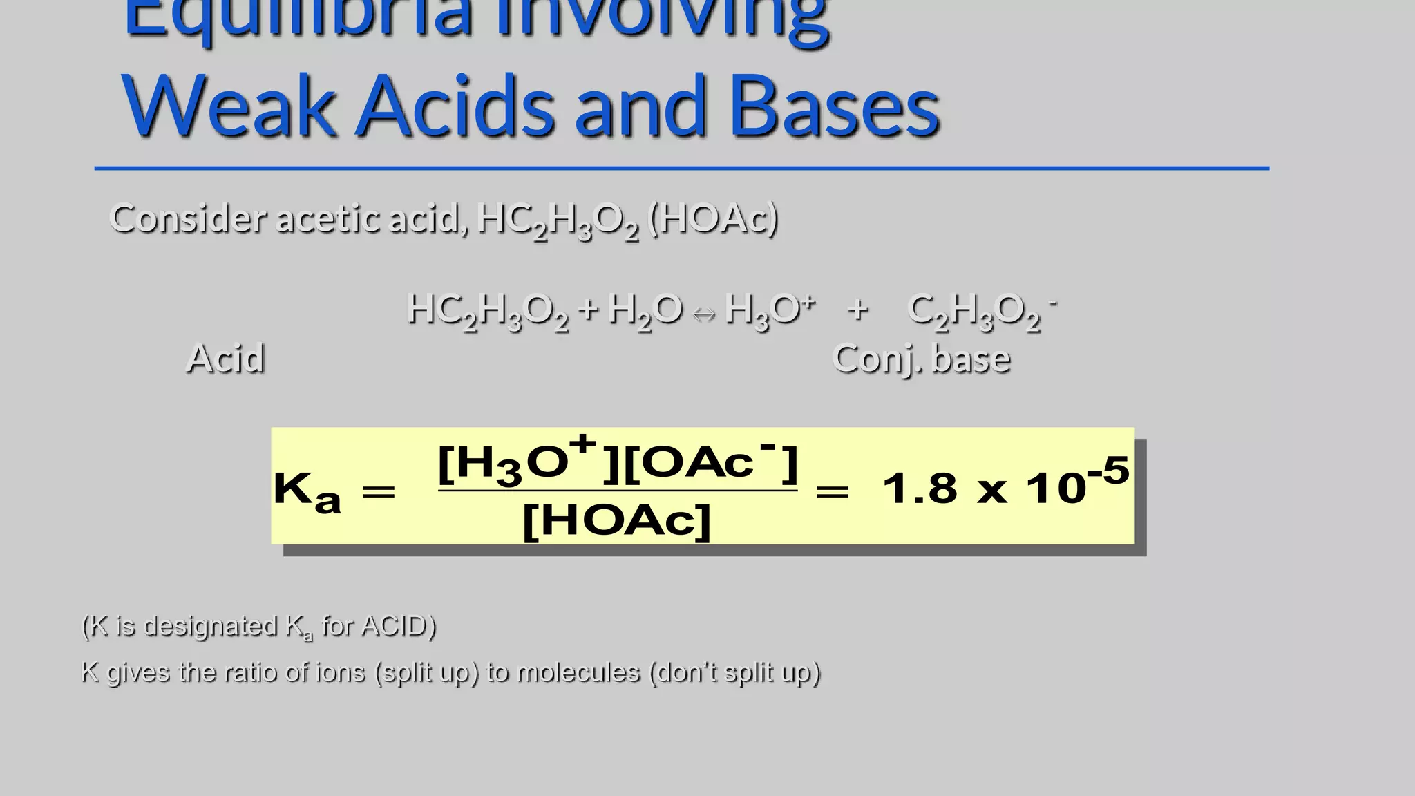 Consider acetic acid, HC2H3O2 (HOAc)
HC2H3O2 + H2O ↔ H3O+ + C2H3O2
-
Acid Conj. base
Equilibria Involving
Weak Acids and Bases
Ka 
[H3O+][OAc- ]
[HOAc]
 1.8 x 10-5
(K is designated Ka for ACID)
K gives the ratio of ions (split up) to molecules (don’t split up)
 