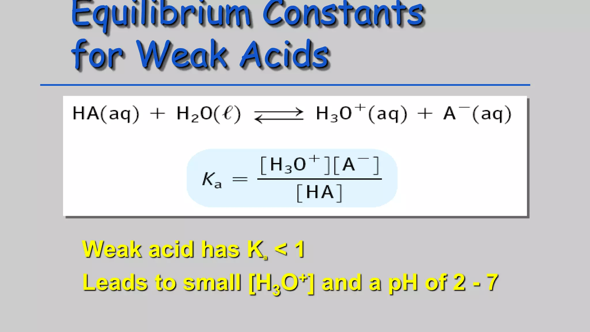 Equilibrium Constants
for Weak Acids
Weak acid has Ka < 1
Leads to small [H3O+] and a pH of 2 - 7
 