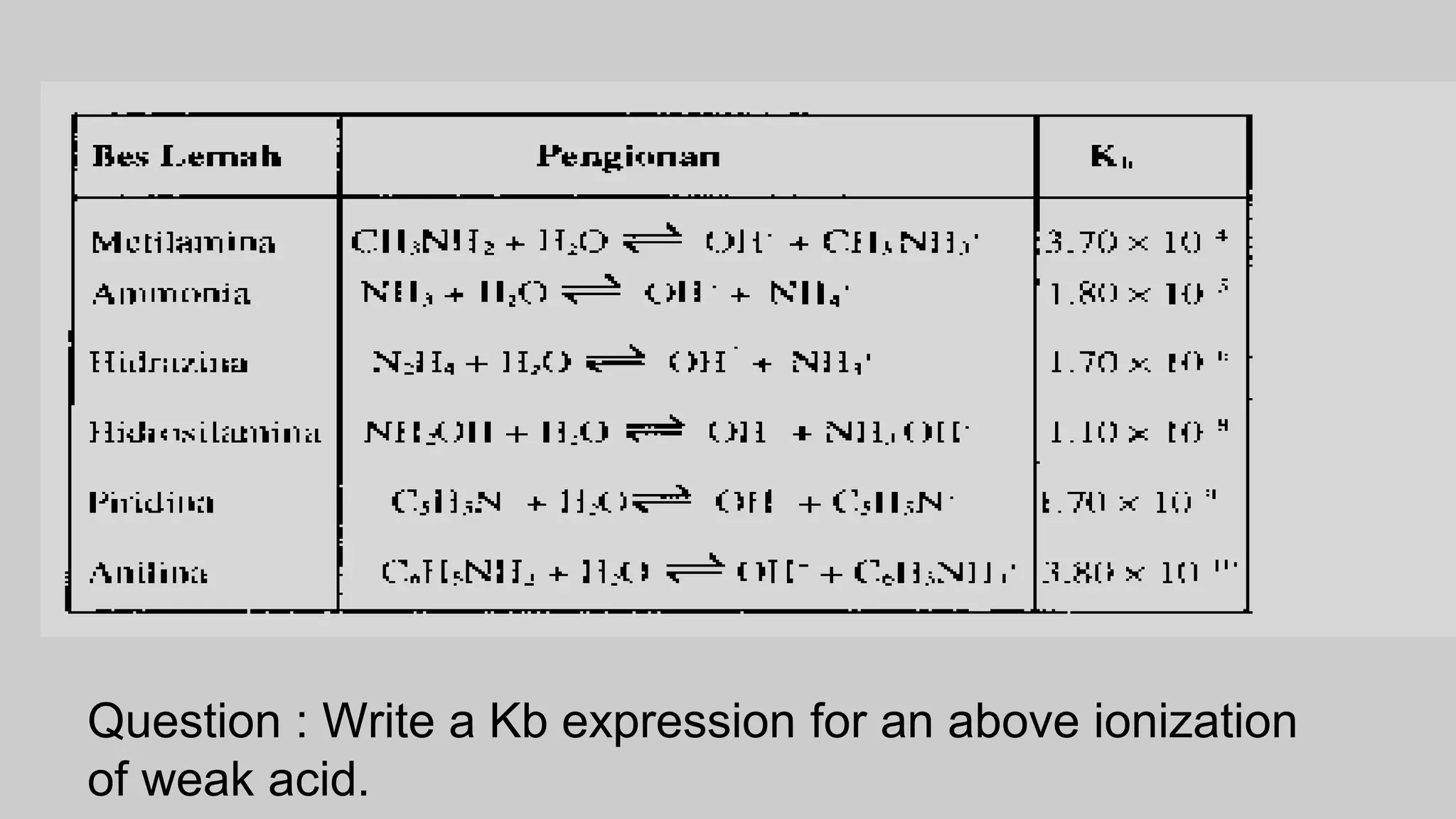 Question : Write a Kb expression for an above ionization
of weak acid.
 