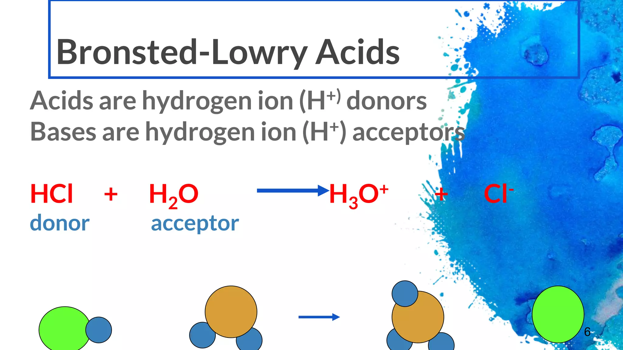 6
Acids are hydrogen ion (H+) donors
Bases are hydrogen ion (H+) acceptors
HCl + H2O H3O+ + Cl-
donor acceptor
Bronsted-Lowry Acids
 