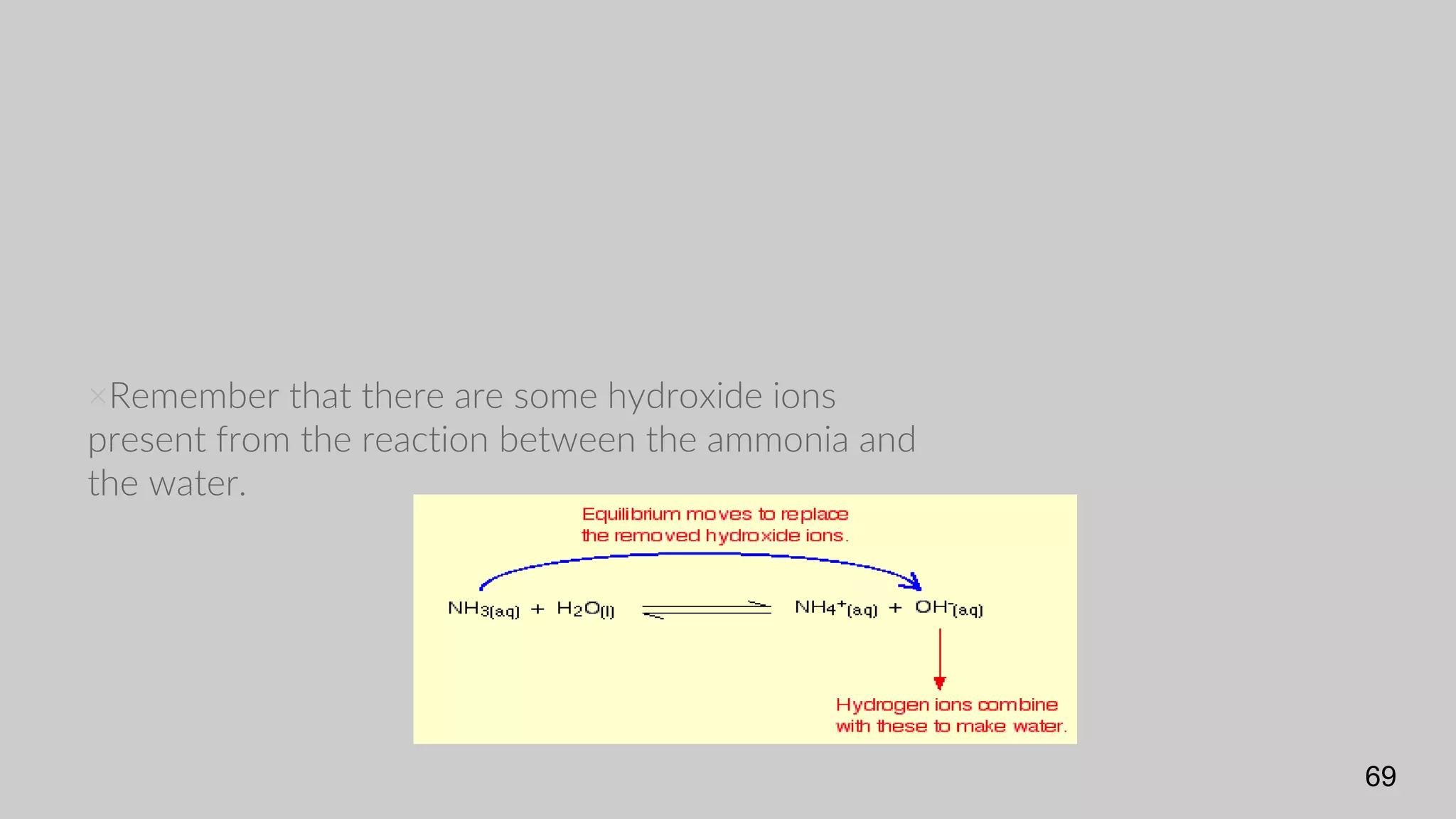 ×Remember that there are some hydroxide ions
present from the reaction between the ammonia and
the water.
69
 
