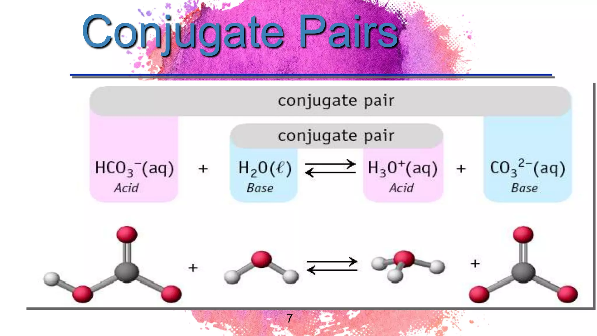 “
7
Conjugate Pairs
 