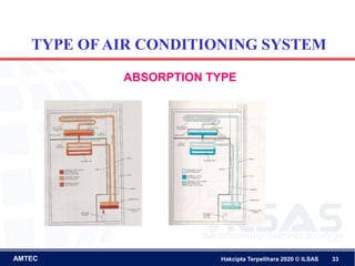 chapter 1 Aircondsystem.pdf