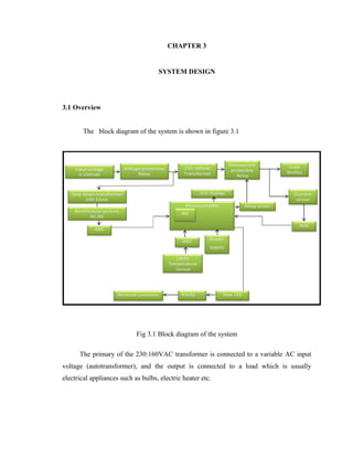 CHAPTER 3
SYSTEM DESIGN

3.1 Overview
The block diagram of the system is shown in figure 3.1

Fig 3.1 Block diagram of the system
The primary of the 230:160VAC transformer is connected to a variable AC input
voltage (autotransformer), and the output is connected to a load which is usually
electrical appliances such as bulbs, electric heater etc.

 