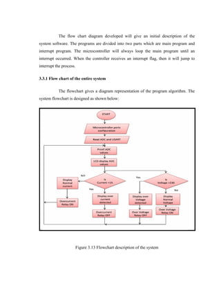 The flow chart diagram developed will give an initial description of the
system software. The programs are divided into two parts which are main program and
interrupt program. The microcontroller will always loop the main program until an
interrupt occurred. When the controller receives an interrupt flag, then it will jump to
interrupt the process.
3.3.1 Flow chart of the entire system
The flowchart gives a diagram representation of the program algorithm. The
system flowchart is designed as shown below:

Figure 3.13 Flowchart description of the system

 
