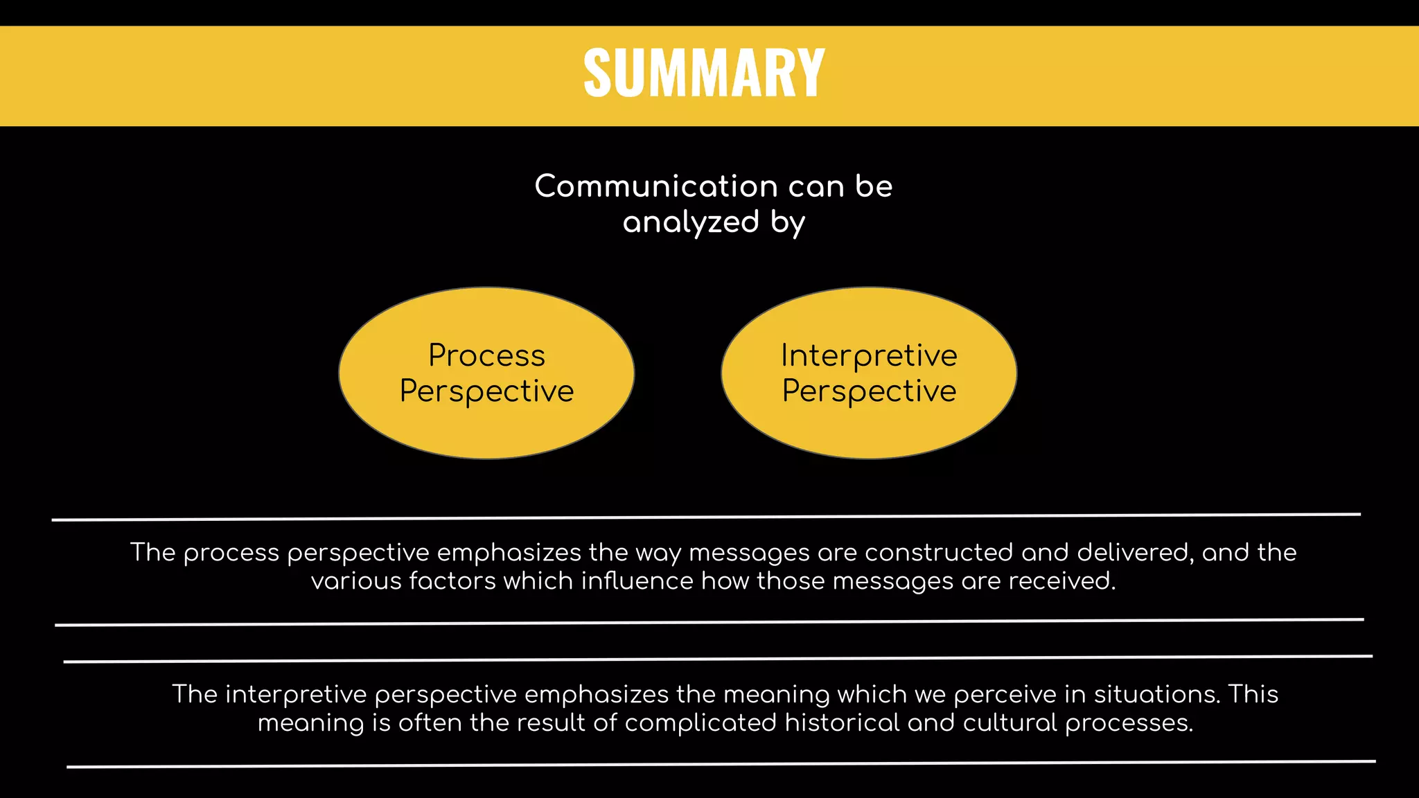 SUMMARY
The process perspective emphasizes the way messages are constructed and delivered, and the
various factors which inﬂuence how those messages are received.
The interpretive perspective emphasizes the meaning which we perceive in situations. This
meaning is often the result of complicated historical and cultural processes.
Communication can be
analyzed by
Process
Perspective
Interpretive
Perspective
 
