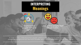 INTERPRETING
Meanings
Examine how
people “come to
agree”
Look at how people “feel”
about events
In order to fully understa...