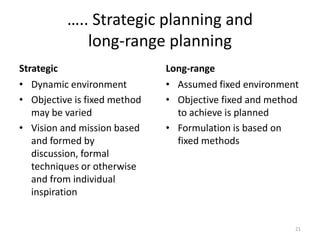 ….. Strategic planning and
long-range planning
Strategic
• Dynamic environment
• Objective is fixed method
may be varied
• Vision and mission based
and formed by
discussion, formal
techniques or otherwise
and from individual
inspiration
Long-range
• Assumed fixed environment
• Objective fixed and method
to achieve is planned
• Formulation is based on
fixed methods
21
 