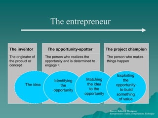 T
The entrepreneur
The opportunity-spotter The project champion
The inventor
The person who realizes the
opportunity and is determined to
engage it
The person who makes
things happen
The originator of
the product or
concept
The idea
Identifying
the
opportunity
Matching
the idea
to the
opportunity
Exploiting
the
opportunity
to build
something
of value
Source: Bolton & Thompson
Entrepreneurs: Talent, Temperament, Technique
 