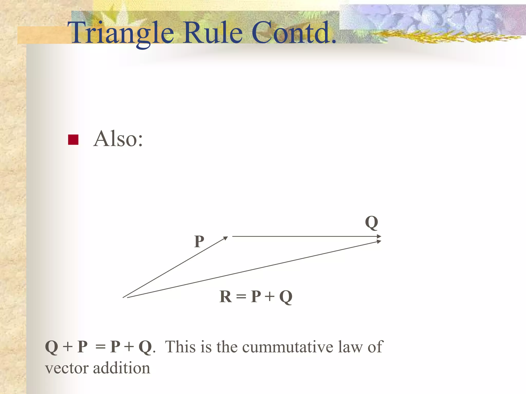 Triangle Rule Contd.
 Also:
P
Q
R = P + Q
Q + P = P + Q. This is the cummutative law of
vector addition
 