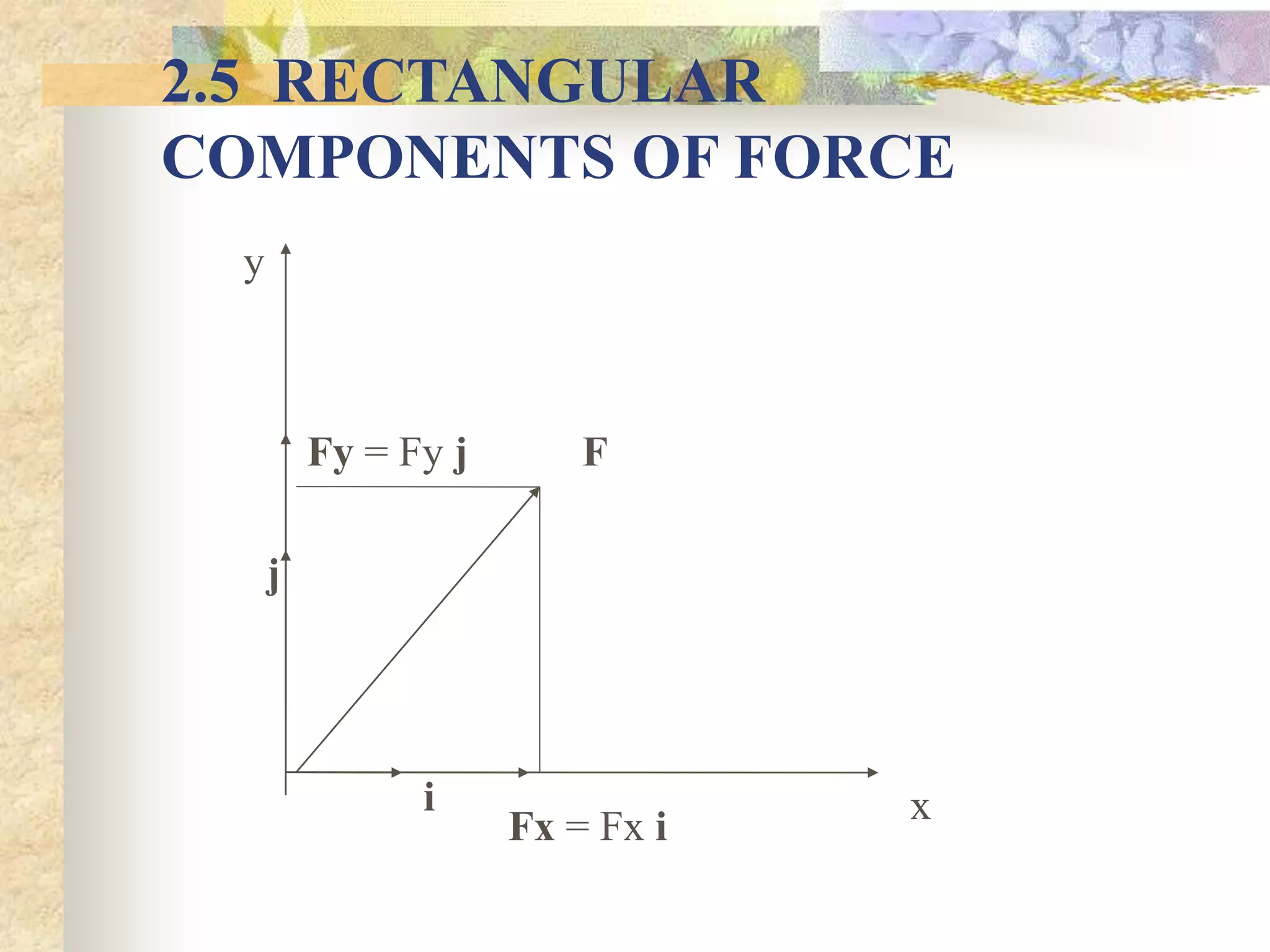 2.5 RECTANGULAR
COMPONENTS OF FORCE
x
F
j
i
Fx = Fx i
Fy = Fy j
y
 