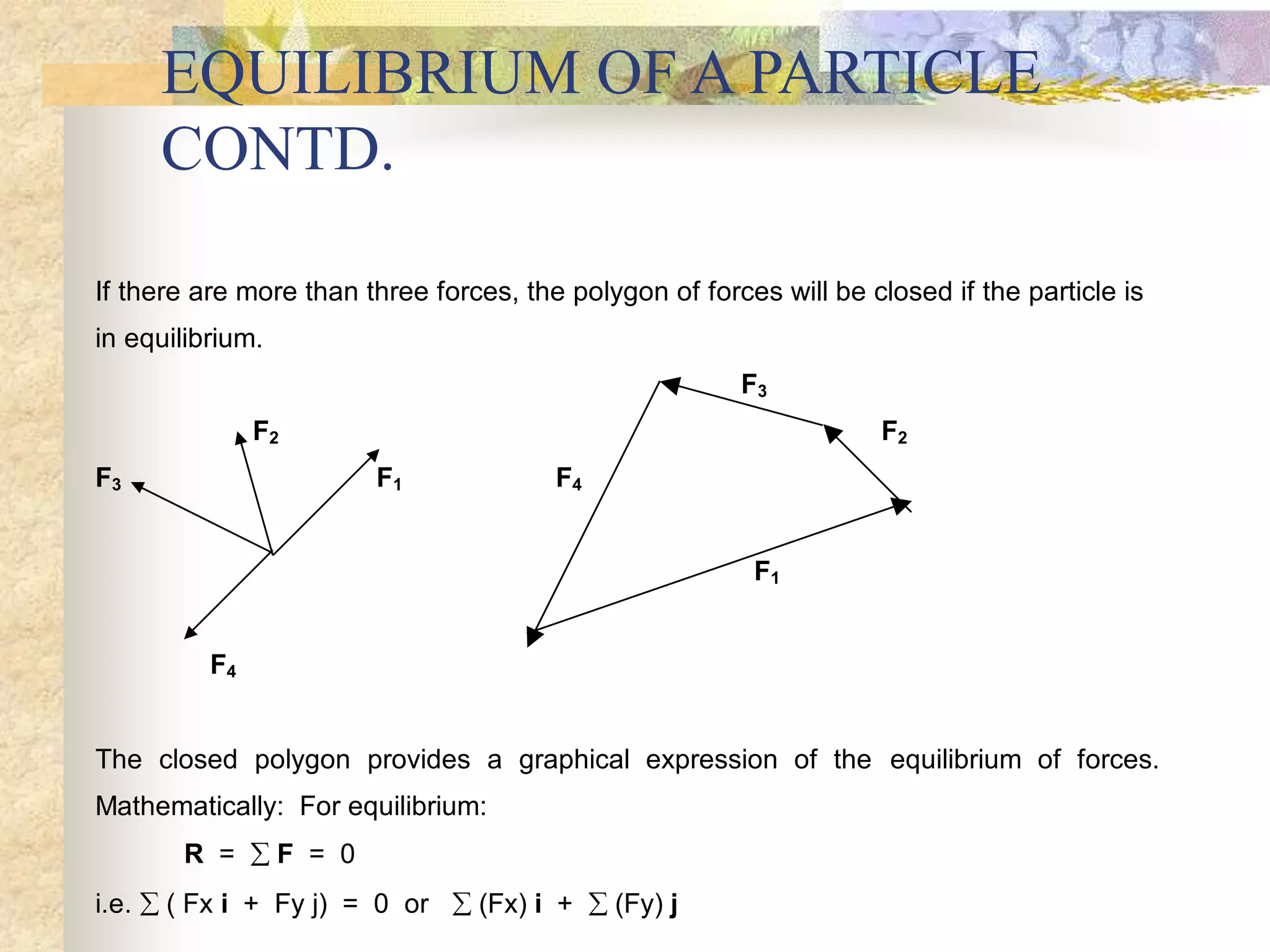 EQUILIBRIUM OF A PARTICLE
CONTD.
If there are more than three forces, the polygon of forces will be closed if the particle is
in equilibrium.
F3
F2 F2
F3 F1 F4
F1
F4
The closed polygon provides a graphical expression of the equilibrium of forces.
Mathematically: For equilibrium:
R =  F = 0
i.e.  ( Fx i + Fy j) = 0 or  (Fx) i +  (Fy) j
 