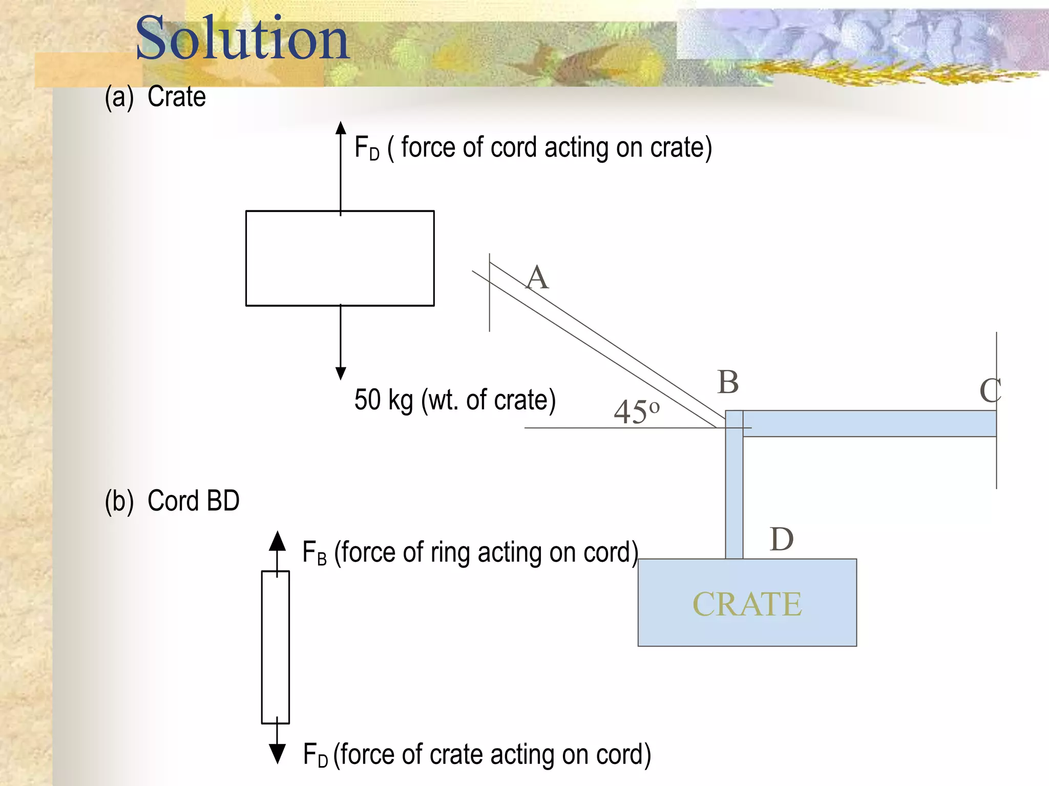 Solution
(a) Crate
FD ( force of cord acting on crate)
50 kg (wt. of crate)
(b) Cord BD
FB (force of ring acting on cord)
FD (force of crate acting on cord)
CRATE
C
45o
B
A
D
 