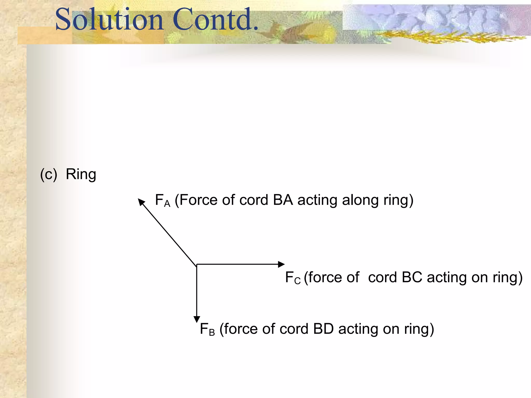 Solution Contd.
(c) Ring
FA (Force of cord BA acting along ring)
FC (force of cord BC acting on ring)
FB (force of cord BD acting on ring)
 