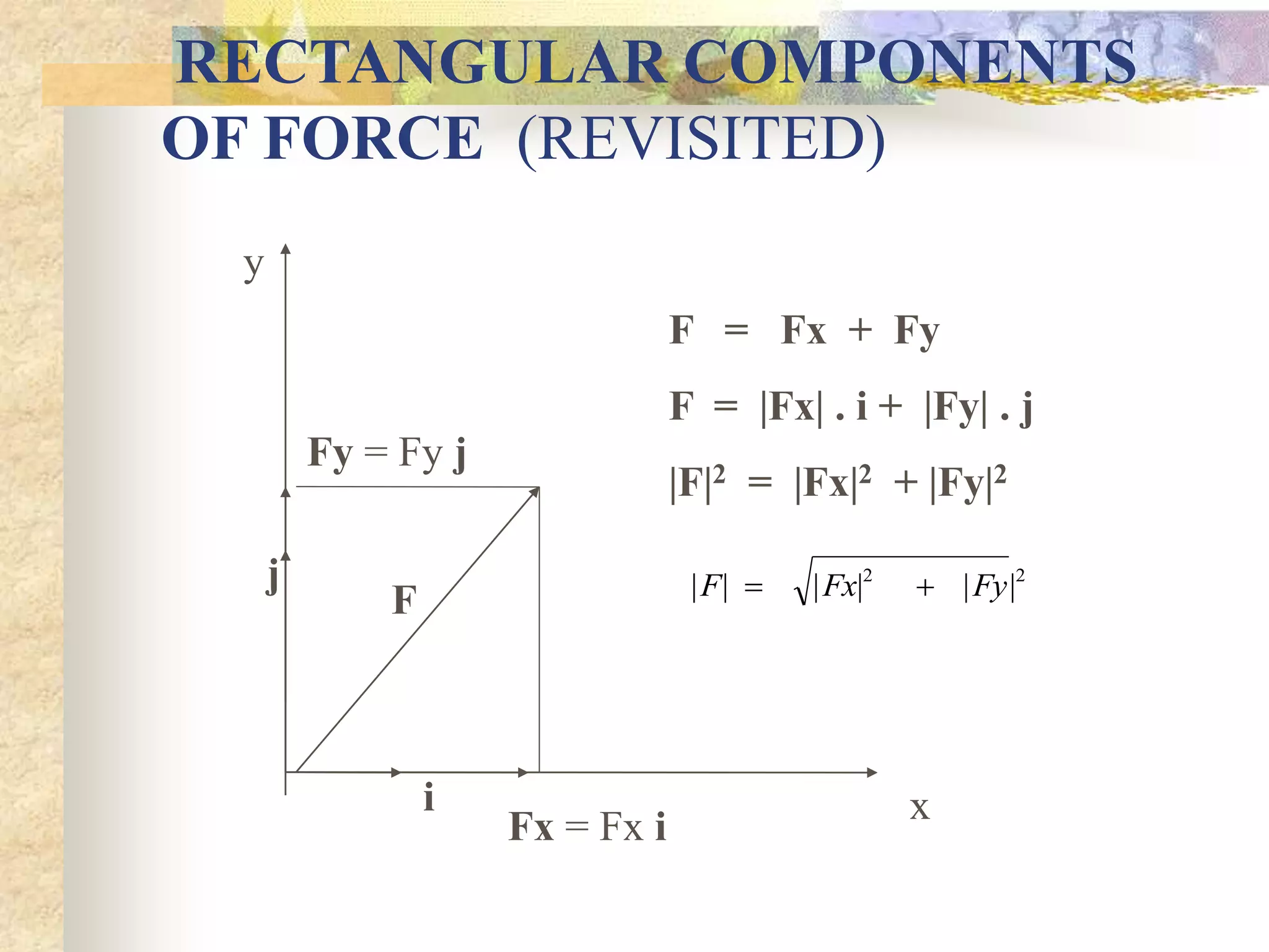 RECTANGULAR COMPONENTS
OF FORCE (REVISITED)
x
j
i
Fx = Fx i
Fy = Fy j
y
F = Fx + Fy
F = |Fx| . i + |Fy| . j
|F|2 = |Fx|2 + |Fy|2
F | | | | | |
F Fx Fy
 
2 2
 