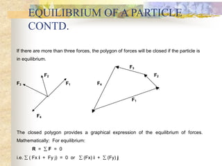 EQUILIBRIUM OF A PARTICLE
CONTD.
If there are more than three forces, the polygon of forces will be closed if the particle...