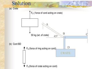 Solution
(a) Crate
FD ( force of cord acting on crate)
50 kg (wt. of crate)
(b) Cord BD
FB (force of ring acting on cord)
...