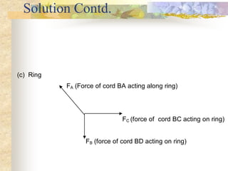 Solution Contd.
(c) Ring
FA (Force of cord BA acting along ring)
FC (force of cord BC acting on ring)
FB (force of cord BD...