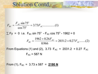 Solution Contd.
F
F
F
BC
AC
o
o AC
 
sin
cos
. .............( )
75
75
373 1
 Fy = 0 i.e. FBC sin 75o
- FAC cos 75o
- 19...