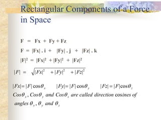 Rectangular Components of a Force
in Space
F = Fx + Fy + Fz
F = |Fx| . i + |Fy| . j + |Fz| . k
|F|2 = |Fx|2 + |Fy|2 + |Fz|...